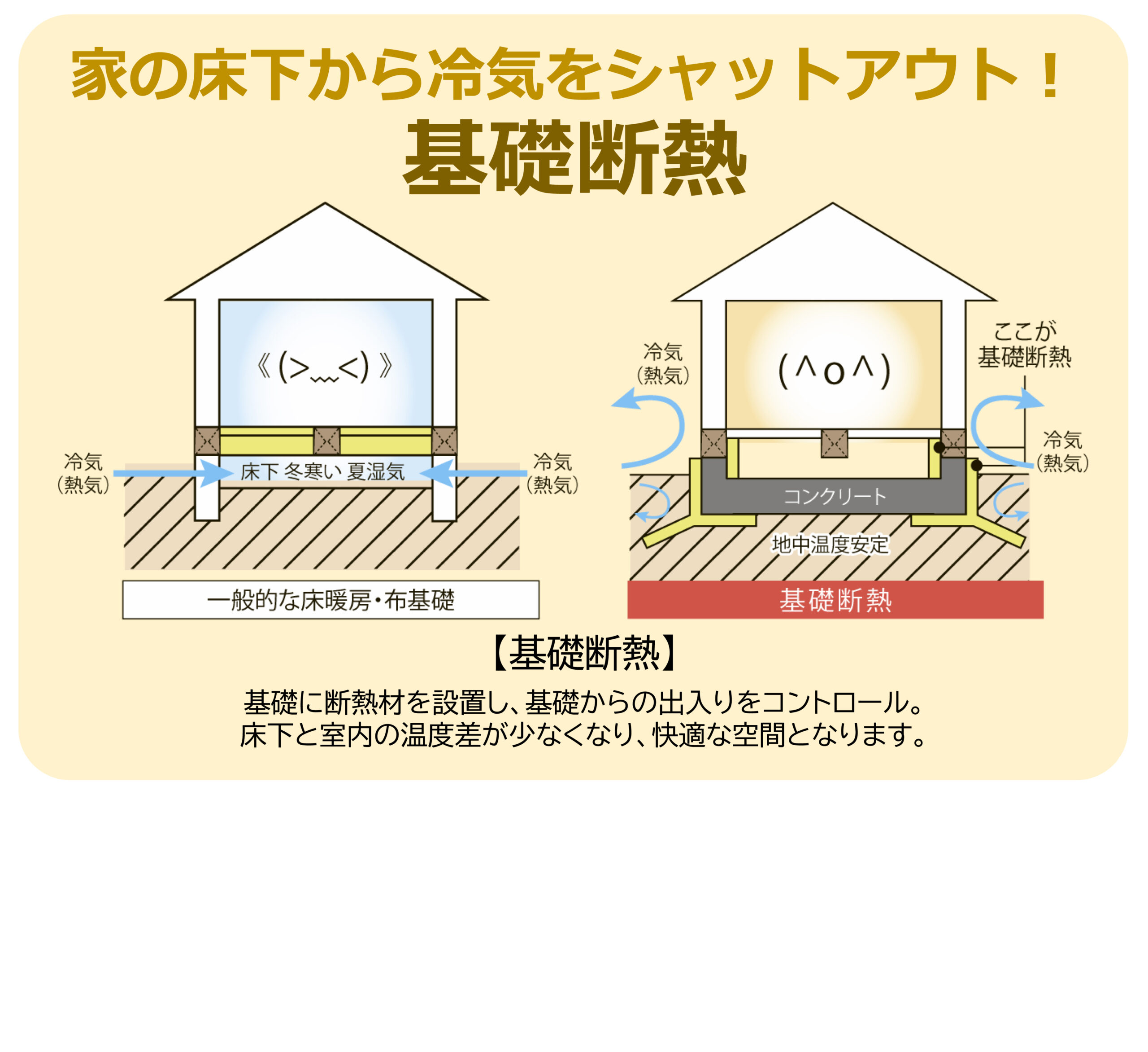 足元の寒さ対策 基礎断熱 有 南都ホーム